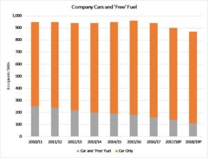 Company cars graph