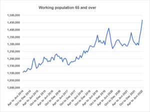 Graph illustration working population 65 and over