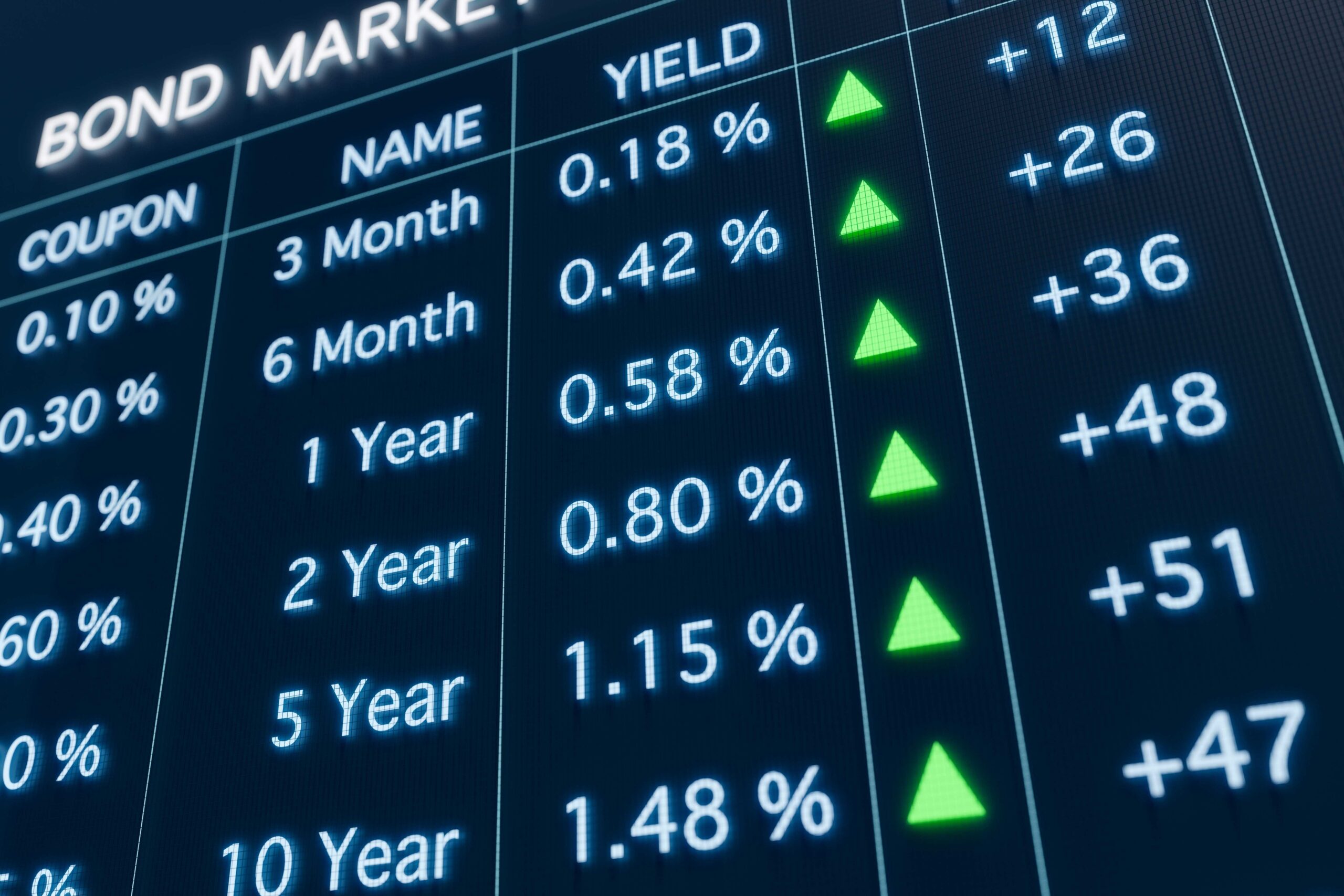 Background illustrating bond market data
