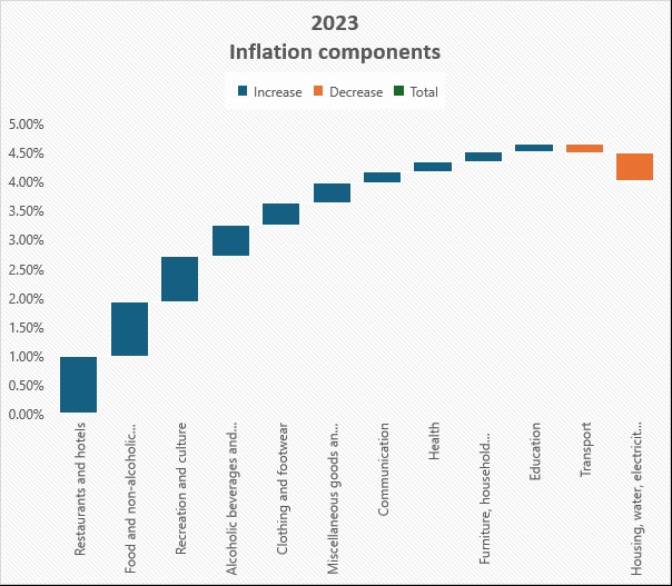 2023: The year of disinflation