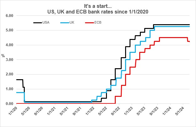 Heading down on interest rates?