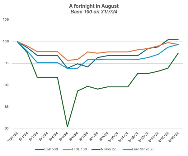 The case for holidays for investors