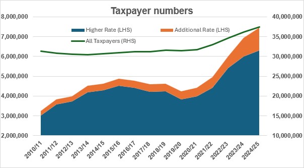 The taxpayer club – have you joined?