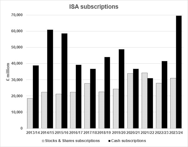ISAs shake up on the horizon
